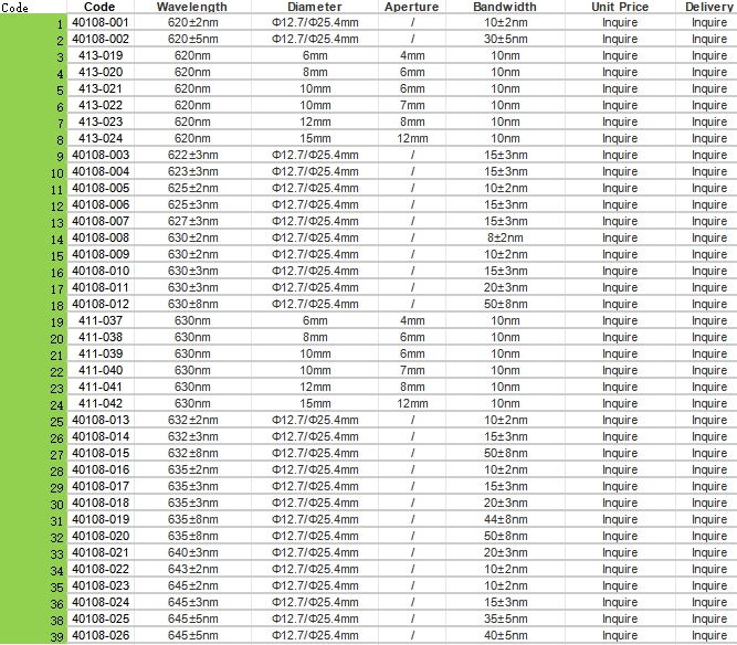 Narrow Bandpass Filter(620-645nm)